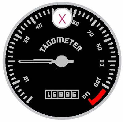 tagometer